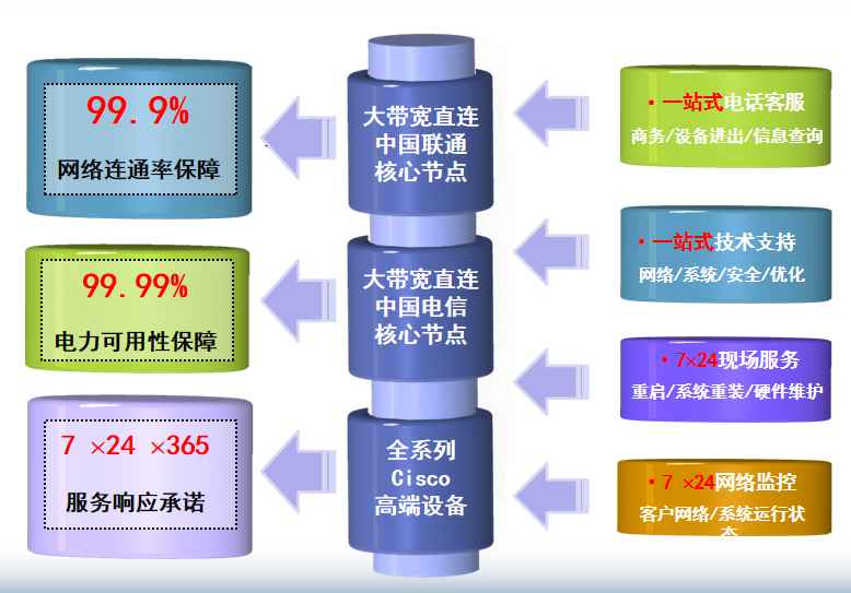 广水机房网络